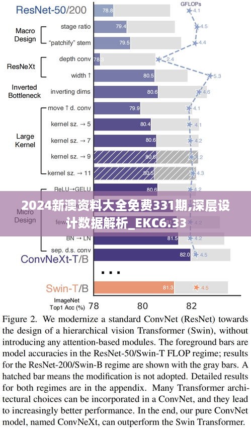 2024新澳资料大全免费331期,深层设计数据解析_EKC6.33