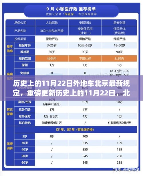 历史上的11月22日外地车北京最新规定，重磅更新历史上的11月22日，北京外地车最新规定深度解析