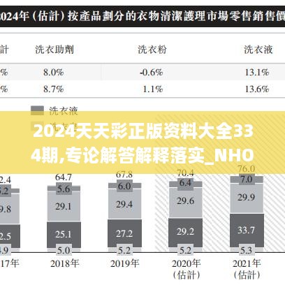 2024天天彩正版资料大全334期,专论解答解释落实_NHO8.31