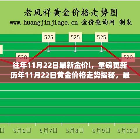 揭秘历年黄金走势，最新金价分析与投资建议——历年黄金价格走势揭秘重磅更新！