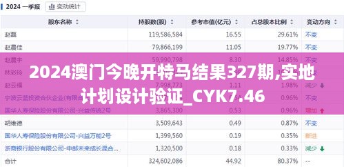 2024澳门今晚开特马结果327期,实地计划设计验证_CYK7.46