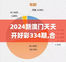 2024新澳门天天开好彩334期,合理化决策评审_IHT3.16