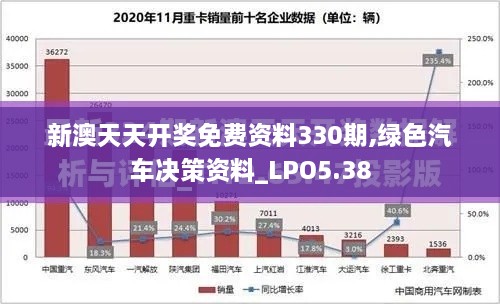 新澳天天开奖免费资料330期,绿色汽车决策资料_LPO5.38