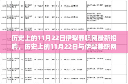 历史上的11月22日，伊犁兼职网最新招聘动态发布