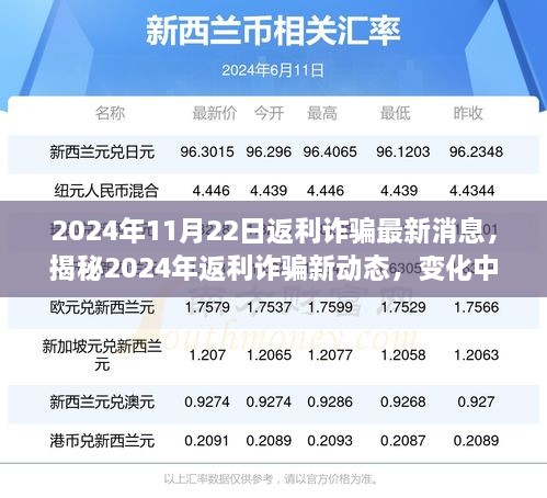 揭秘2024年返利诈骗新动态，学习变化中的策略，信心与成就之光闪耀前行