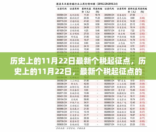 历史上的11月22日深度解读，最新个税起征点变革及其意义