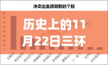 历史上的11月22日，三环集团改制新篇章，变革铸就自信与成就之路