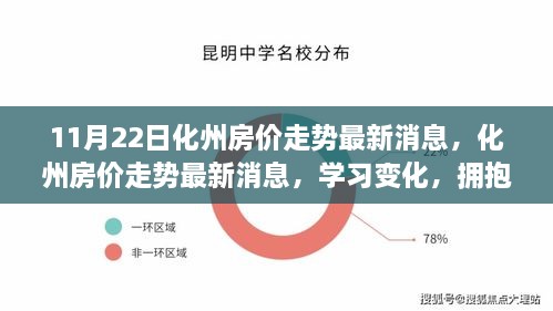 化州房价走势最新消息，学习变化，拥抱未来，筑梦家园