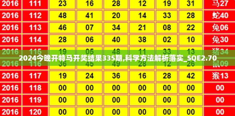 2024今晚开特马开奖结果335期,科学方法解析落实_SQE2.70