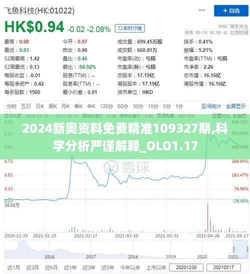 2024新奥资料免费精准109327期,科学分析严谨解释_OLO1.17