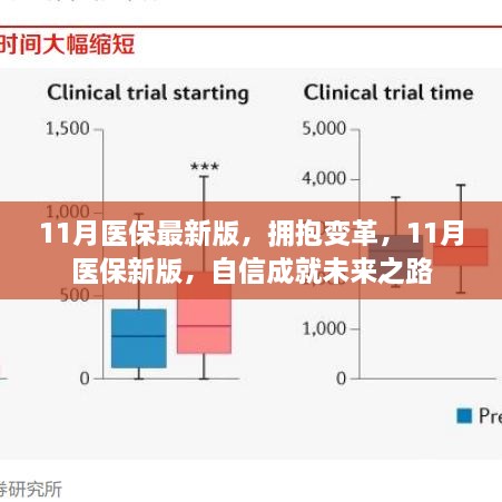 医保变革新篇章，拥抱变革，自信成就未来之路