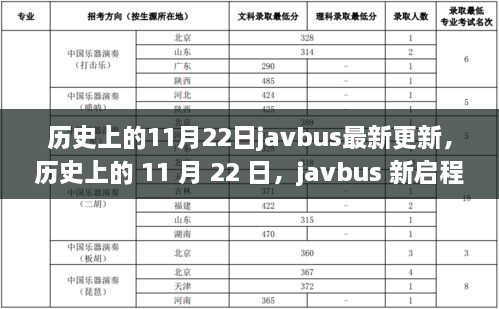 历史上的11月22日Javbus新启程，与自然共舞的心灵平和之旅