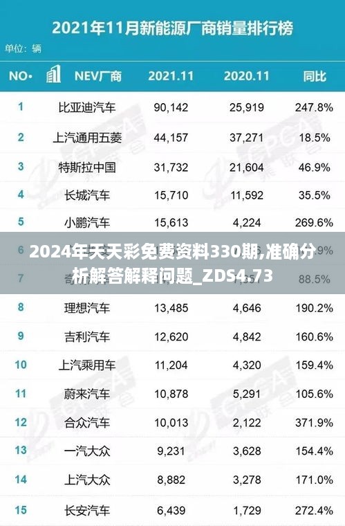 2024年天天彩免费资料330期,准确分析解答解释问题_ZDS4.73