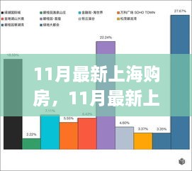 上海购房最新趋势热议，11月购房分析与个人见解