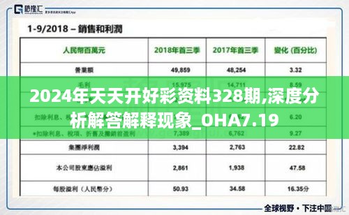 2024年天天开好彩资料328期,深度分析解答解释现象_OHA7.19