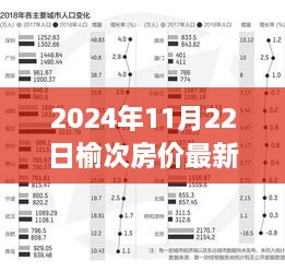 榆次房价最新动态，深度解析走向与预测报告（2024年11月22日）