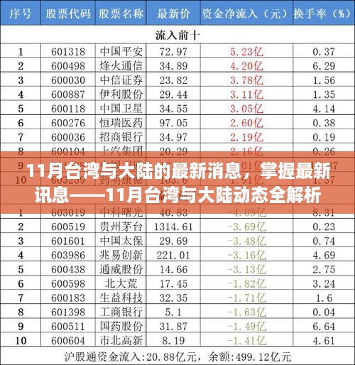 台湾与大陆最新动态解析，掌握涉政讯息，全面解读十一月动态