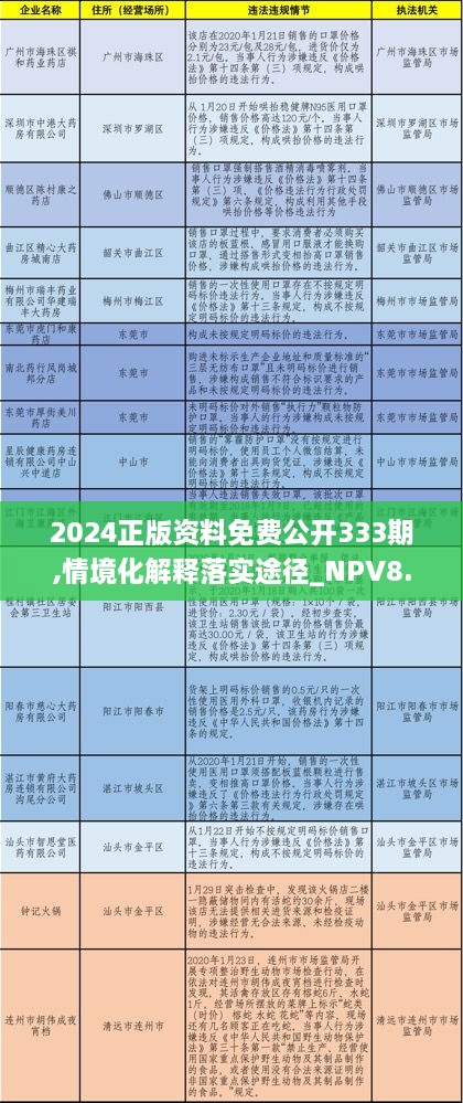 2024正版资料免费公开333期,情境化解释落实途径_NPV8.16