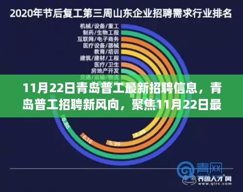 青岛普工最新招聘信息解析，聚焦风向与解读建议（11月22日更新）