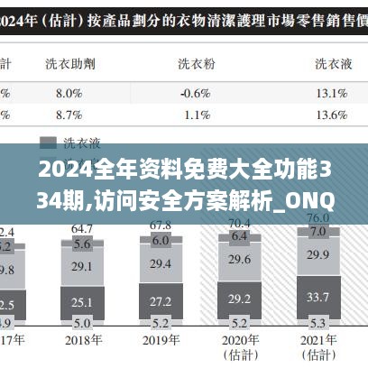 2024全年资料免费大全功能334期,访问安全方案解析_ONQ9.79