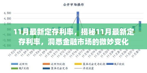 11月最新定存利率，揭秘11月最新定存利率，洞悉金融市场的微妙变化