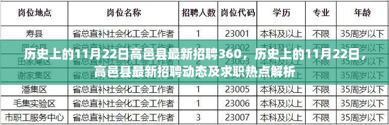 历史上的11月22日高邑县最新招聘动态及求职热点解析