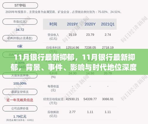 深度解析，11月银行业抑郁现象，背景、事件、影响与时代地位探讨