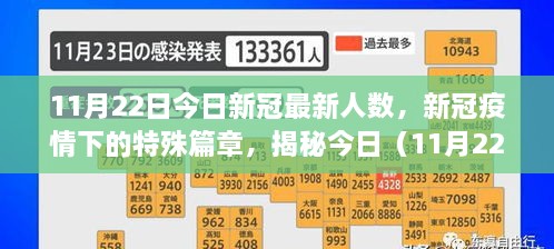 揭秘新冠疫情下的特殊篇章，今日（11月22日）新冠最新人数及其影响