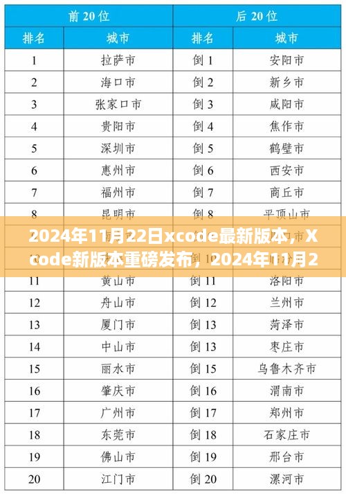 Xcode新版本重磅发布，科技里程碑，纪念2024年11月22日的历史时刻