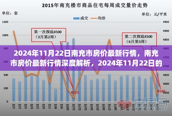 2024年11月22日南充市房价行情深度解析与评测