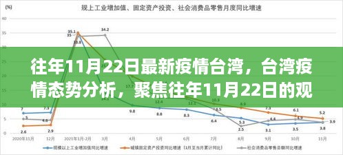 台湾疫情观察与态势分析，聚焦往年11月22日的最新观察报告