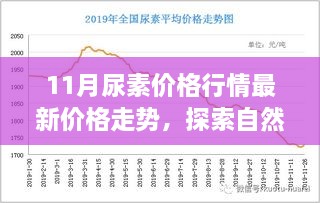 11月尿素价格与旅行价值，探索自然美景背后的宁静价值