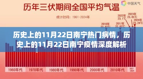 历史上的南宁疫情深度解析，聚焦南宁疫情演变与防控措施（11月22日篇）