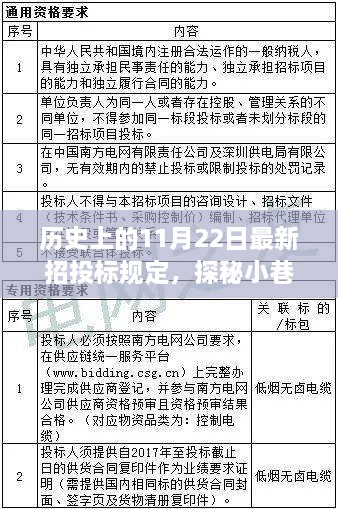 揭秘历史上的11月22日最新招投标规定背后的故事与小巷特色小店探秘