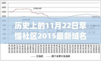 草馏社区历史探寻，揭秘域名背后的故事（截至2015年11月22日最新域名更新）