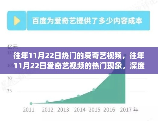 揭秘往年11月22日爱奇艺视频热门现象，深度解析与观点阐述