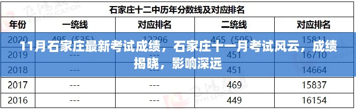 石家庄11月考试风云，最新成绩揭晓，影响深远