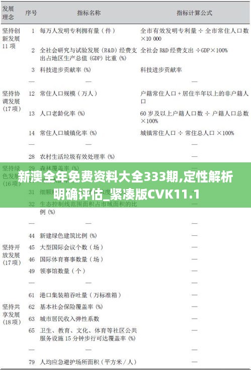 新澳全年免费资料大全333期,定性解析明确评估_紧凑版CVK11.1