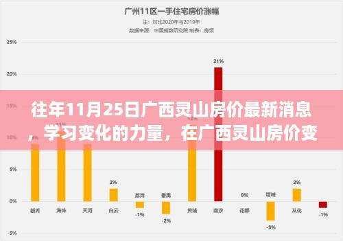 广西灵山房价最新动态，变迁中的自信与成就学习之路