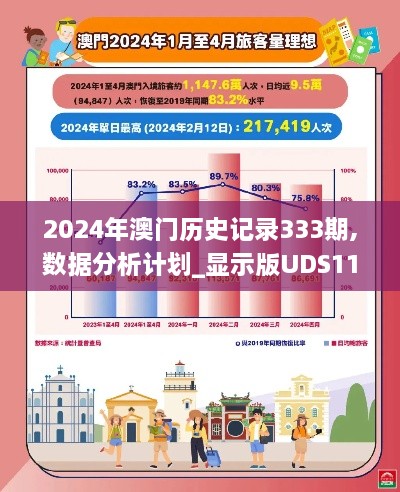 2024年澳门历史记录333期,数据分析计划_显示版UDS11.55