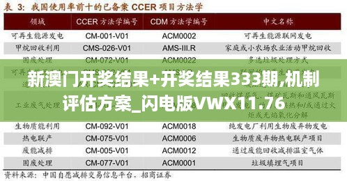 新澳门开奖结果+开奖结果333期,机制评估方案_闪电版VWX11.76