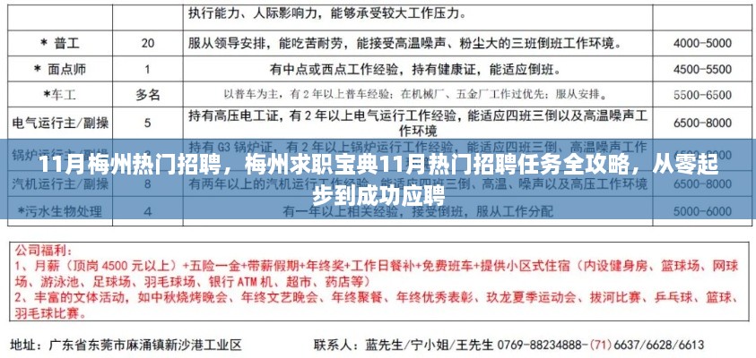 梅州求职宝典，从入门到成功应聘的11月热门招聘全攻略