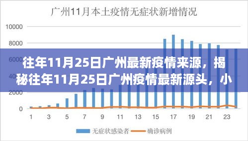 揭秘广州疫情源头，往年11月25日疫情最新动态揭秘，小红书带你探寻真相！