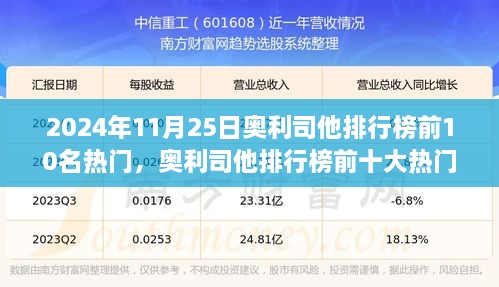 奥利司他排行榜前十大热门产品深度解析（附最新排名榜，2024年11月版）