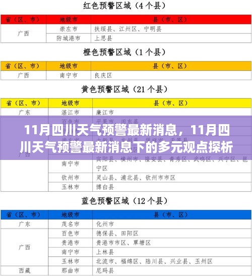 11月四川天气预警最新消息及其多元观点探析