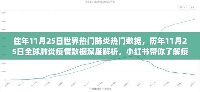 历年11月25日全球肺炎数据深度解析，小红书带你洞悉疫情变迁