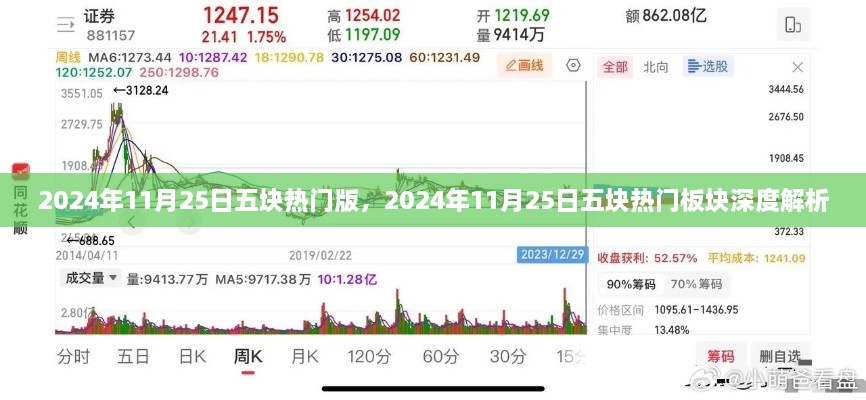 2024年11月25日五大热门板块深度解析