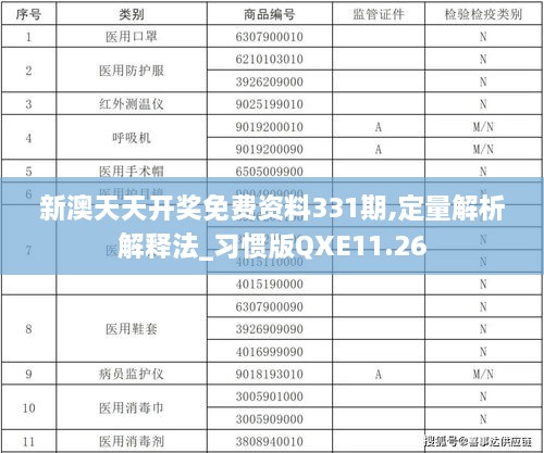 新澳天天开奖免费资料331期,定量解析解释法_习惯版QXE11.26