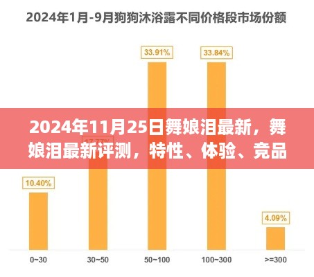 舞娘泪最新评测与深度分析，特性、体验、竞品对比及用户群体洞察