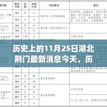 历史上的11月25日与湖北荆门今日最新消息回顾